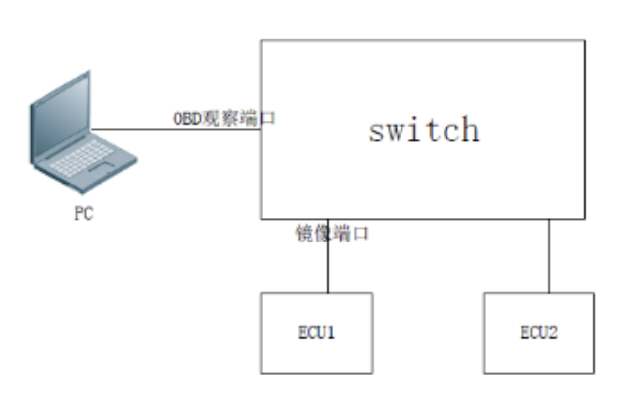 CAN总线