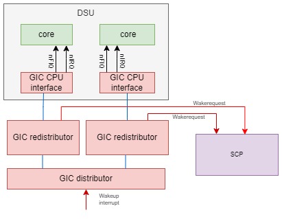 power management-GICv3.jpg