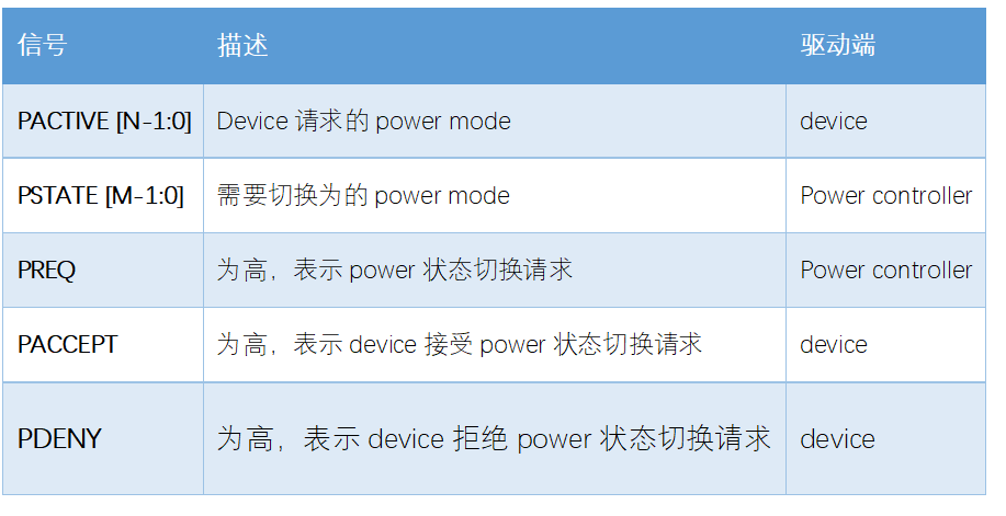 ARM处理器