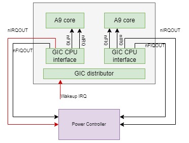 power management-a9_2.jpg