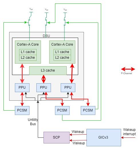 power management-Armv9 DSU.jpg