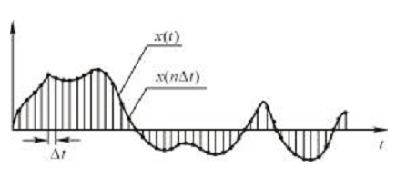 无限长连续信号的傅里叶变换和截断离散信号的傅里叶变换有何关系？