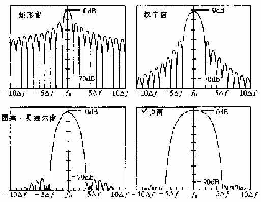 数字信号处理器