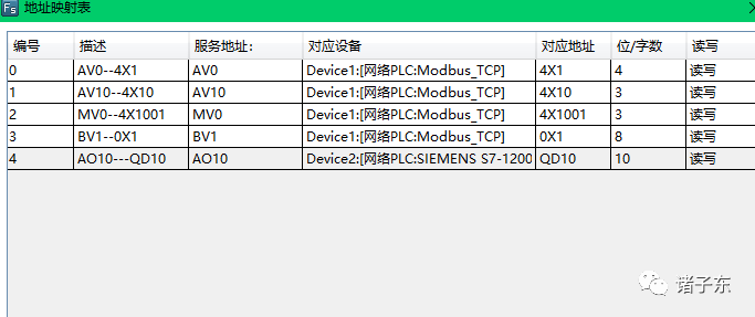 PLC控制