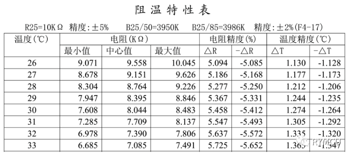 模拟信号