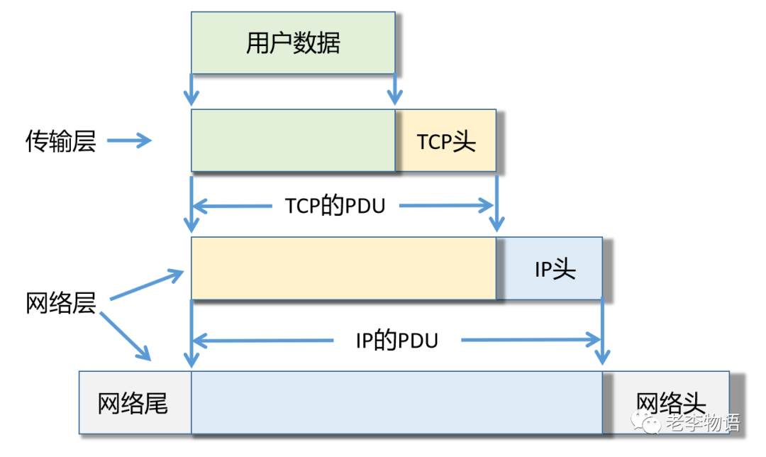 路由器