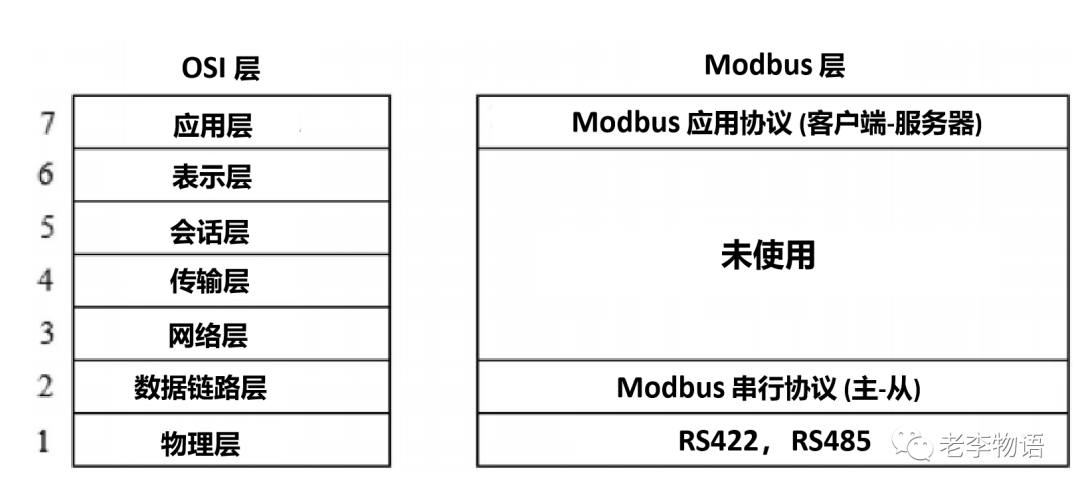 Modbus的实现方法有哪些？Modbus网络架构方案介绍