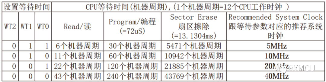 存储器