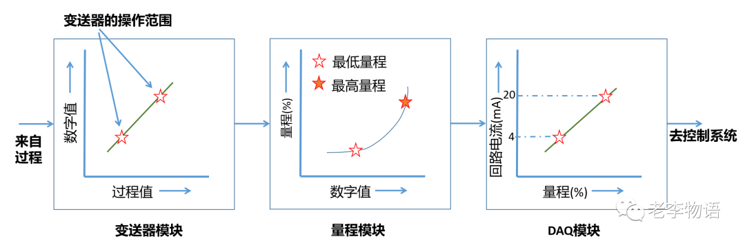 调制解调器