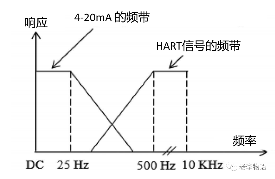 调制解调器