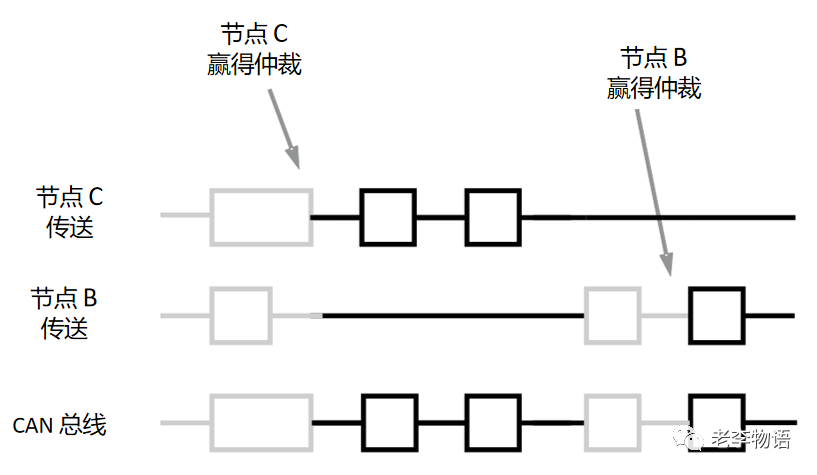 传感器