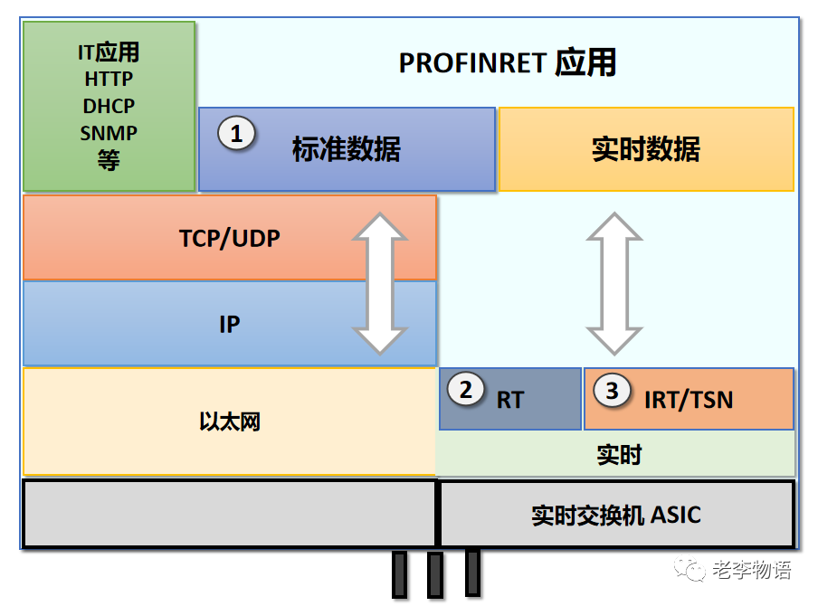 TCP通信
