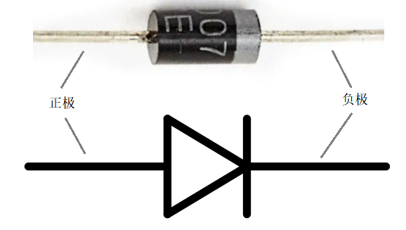如何利用二极管将交流电换为直流电呢？