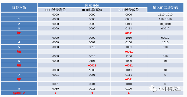 数码管