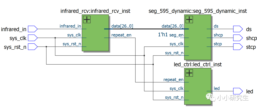 FPGA