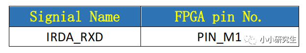 FPGA