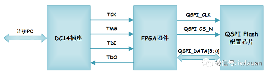 FPGA