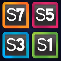 Renesas Synergy™ S1、S3、S5 和 S7 系列 MCU