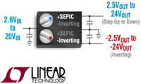 LTM8049 双路 SEPIC 或负输出 µModule® DC/DC 转换器