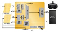 CrossLink™ 可编程视频接口设备桥接