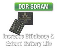 高速 CMOS DDR SDRAM