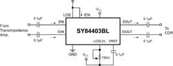 SY84403BL限幅后置放大器