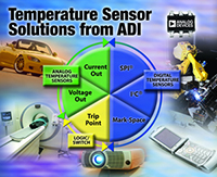 ADT7410数字温度传感器