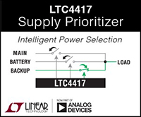 LTC4417 电源优先级排序器