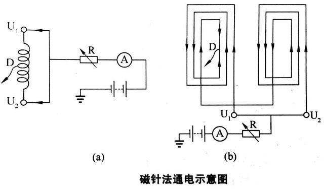 电动机定子绕组的故障与处理方法
