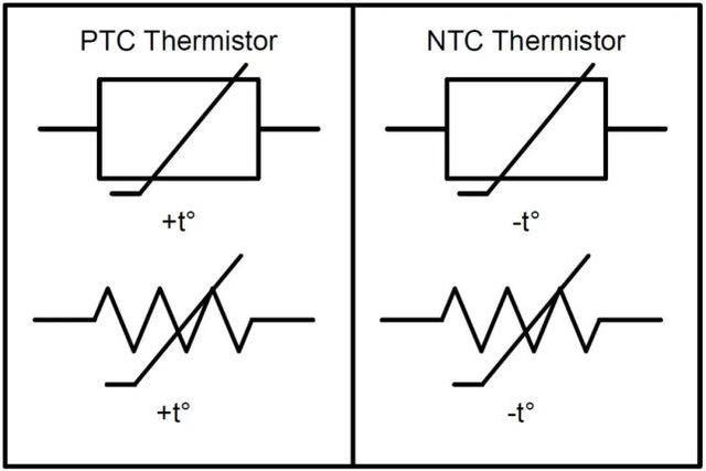 温度传感器的四种最常见类型包括哪些？