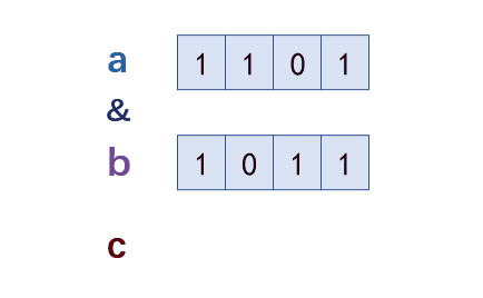 C語言中位運算符的基礎用法