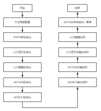 波形发生器