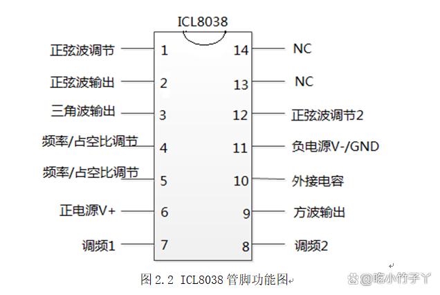 信号发生器