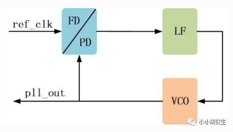 FPGA学习笔记：PLL IP核的使用方法