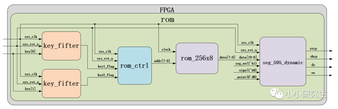 FPGA