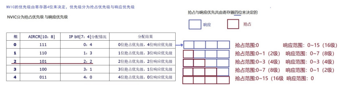 STM32F4