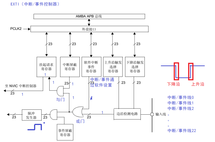 STM32F4