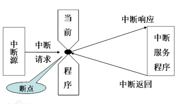 STM32F4