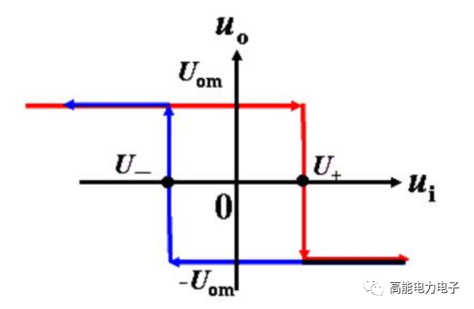 触摸感应