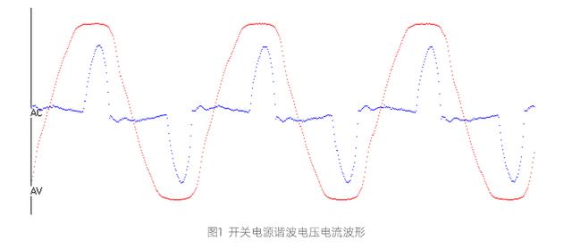 开关电源产生谐波机理分析