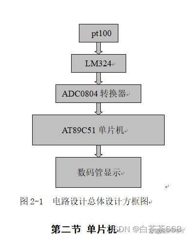 怎样去设计一种基于51单片机的热敏电阻数字温度计？