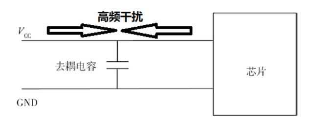 为何要引入去耦电容？在选择去耦电容的容值时应该考虑哪些因素？