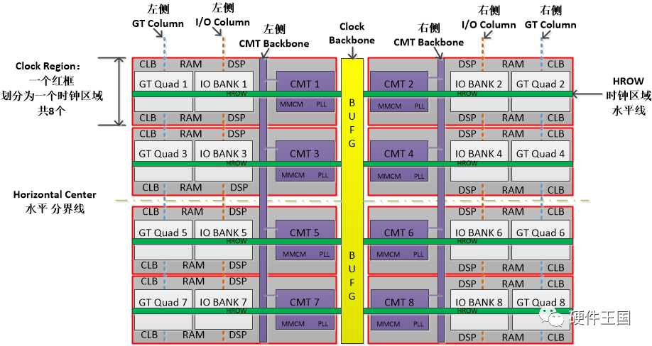 Xilinx