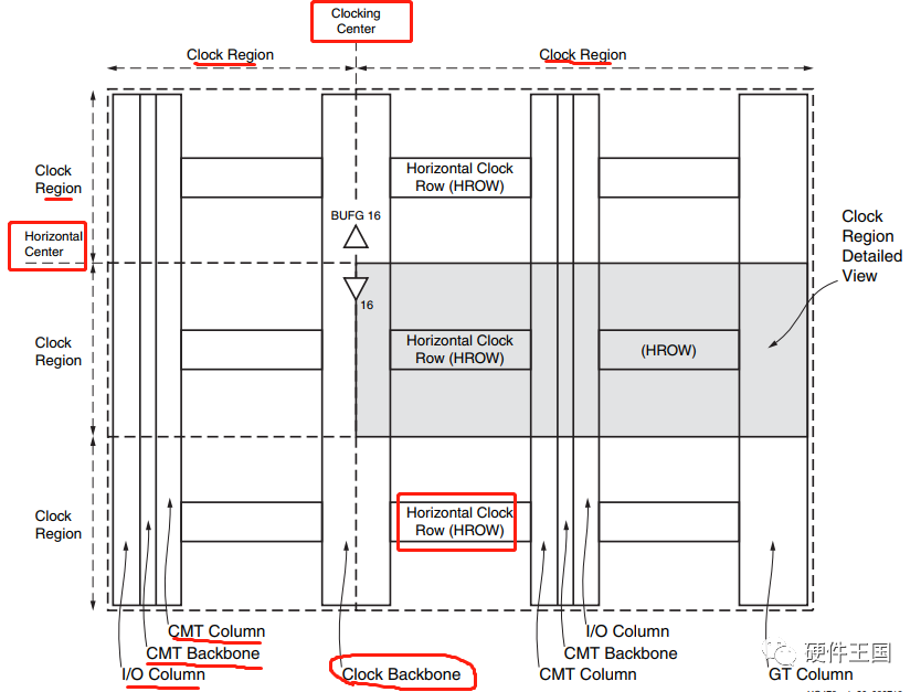 Xilinx