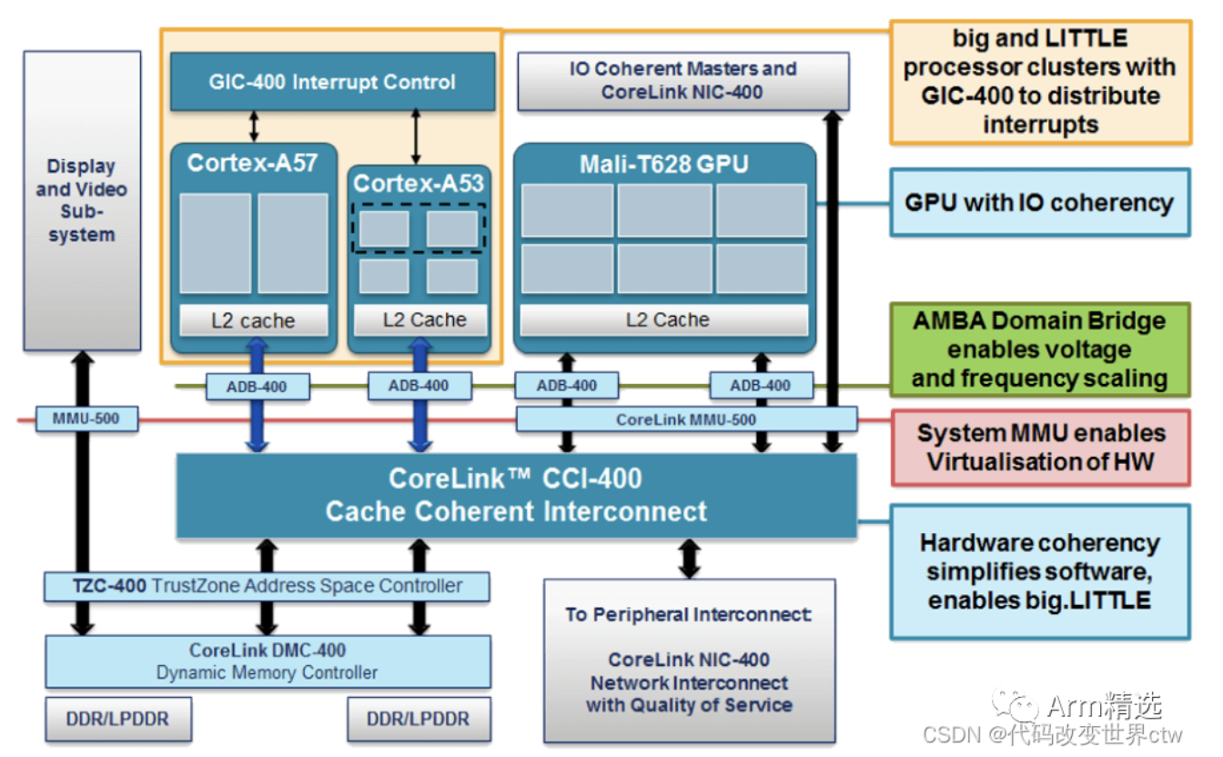 Arm Cortex-A53 cache的架構解析