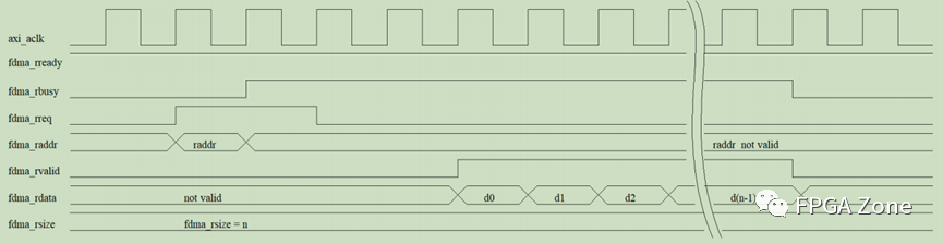 DDR3