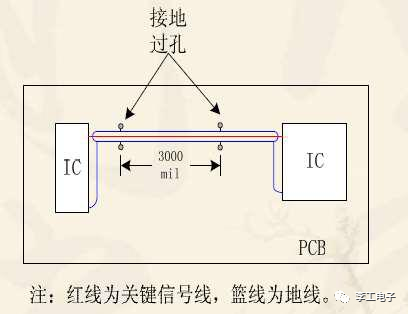 EMI设计