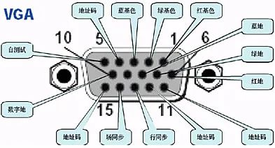 同步控制器