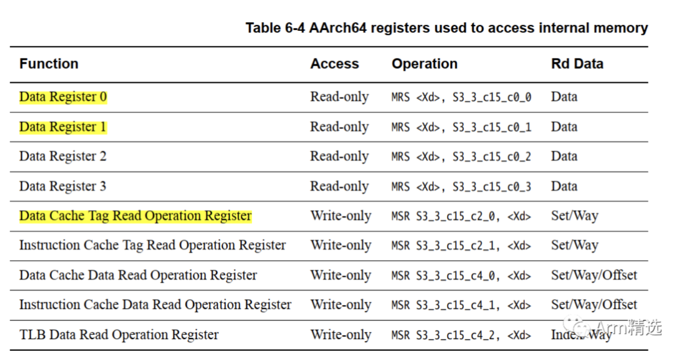 請問ARMv8如何讀取cache line中的MOESI信息呢？