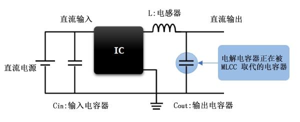 如何將電解電容器替換為MLCC呢？